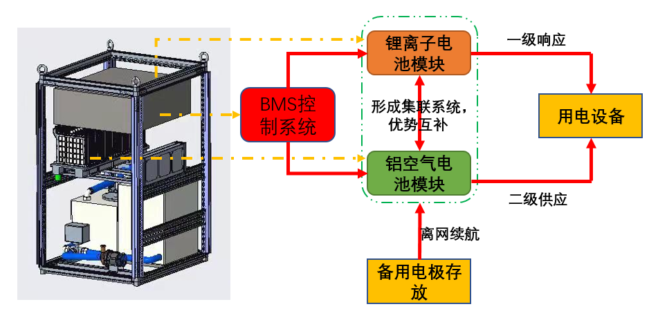 电解水制氢和氢能电池关键材料研发